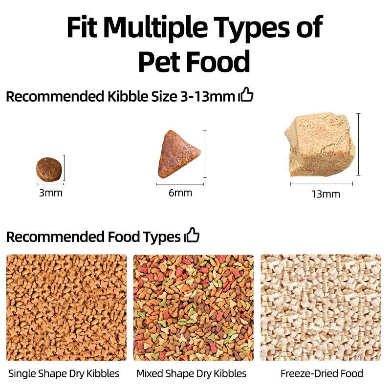 Smart Automatic Pet Feeder with Camera – Remote Feeding & Video Monitoring